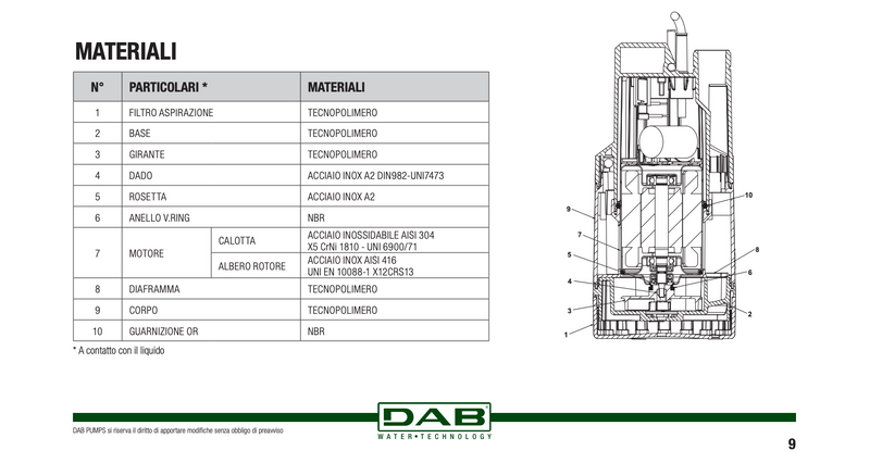 Elettropompa sommergibile DAB NOVA UP 300 M-NA – per drenaggio acque chiare