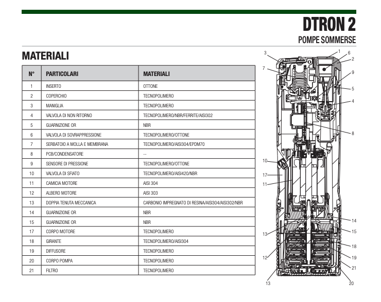 Elettropompa DTRON 2 sommergibile multigirante elettronica