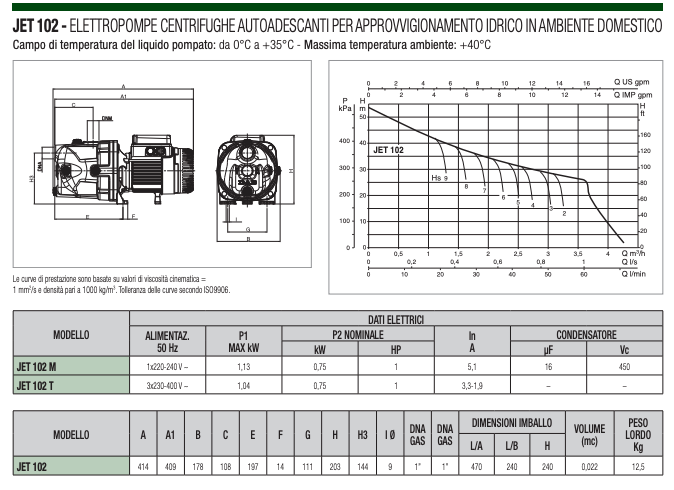 Elettropompa JET centrifuga autoadescante in ghisa