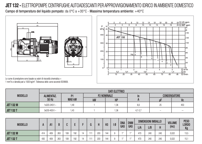 Elettropompa JET centrifuga autoadescante in ghisa