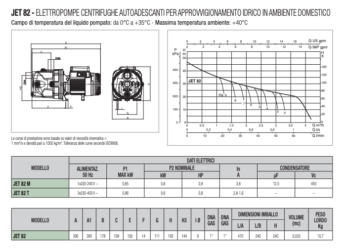 Elettropompa JET centrifuga autoadescante in ghisa