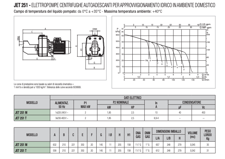 Elettropompa JET centrifuga autoadescante con corpo in ghisa - Alta potenza