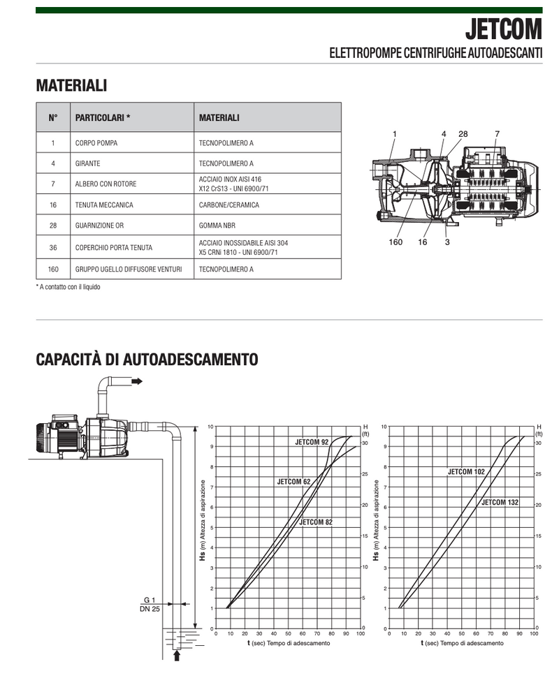 Elettropompa JETCOM centrifuga autoadescante con corpo in tecnopolimero