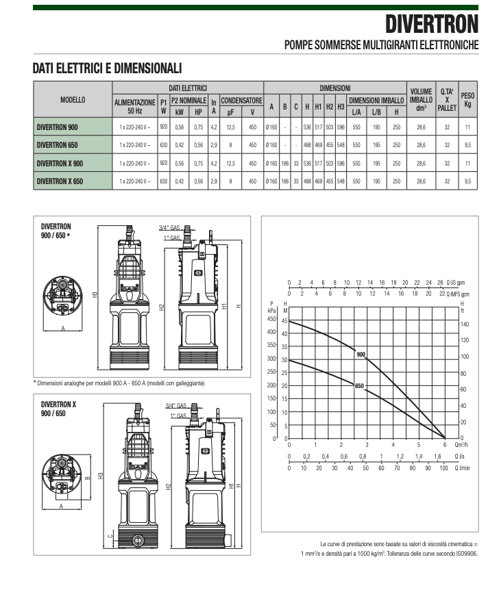 Elettropompa sommergibile elettronica multigirante DIVERTRON per acqua pulita